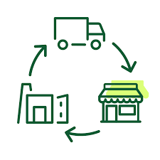 Tư vấn và đào tạo GLOBALG.A.P. – quy định chung về chuỗi hành trình sản phẩm (C.O.C)